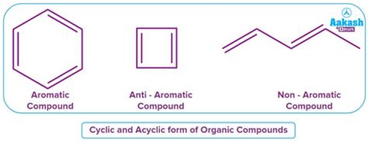 Arenes Explained: Unpacking Aromatic Compounds