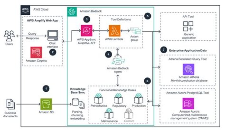 AWS Remote IoT VPC Price: Understanding Your Costs for Private Device Connections