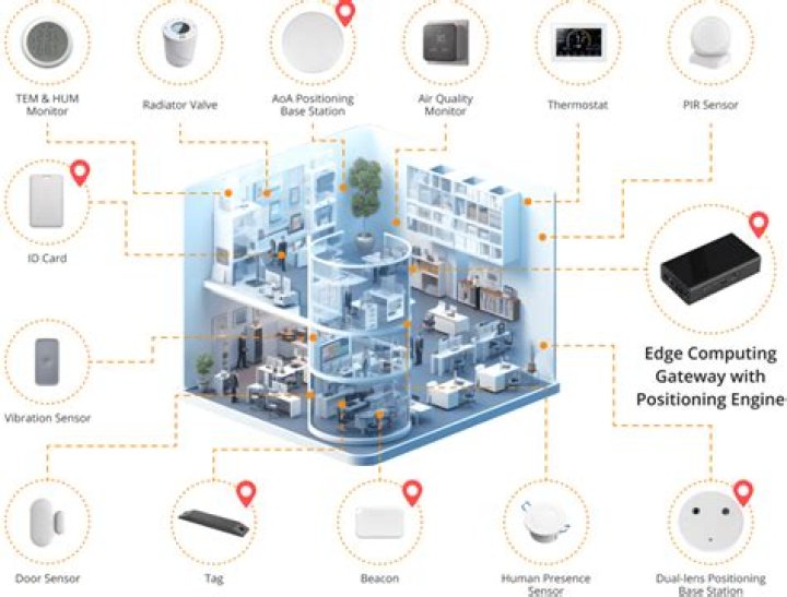 Best Remote IoT Solution: Finding What Works for You Right Now