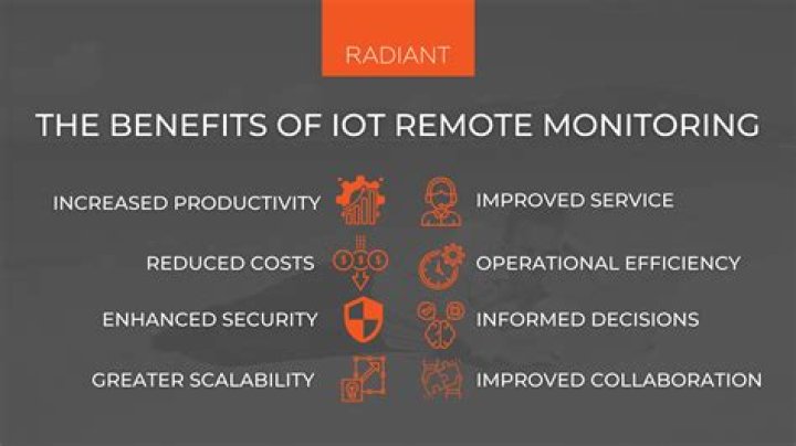 Choosing the Best IoT Remote SSH for Your Devices Today