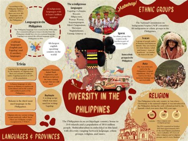 Discovering Your Pilipinay Alternative: Exploring Diverse Filipino Online Spaces