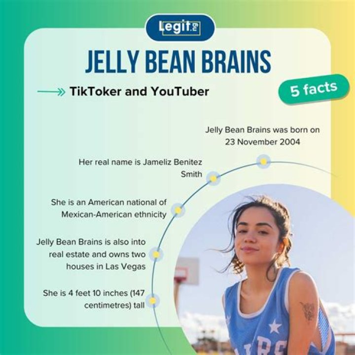 Exploring the World of jellybeanbrains: A TikTok Sensation