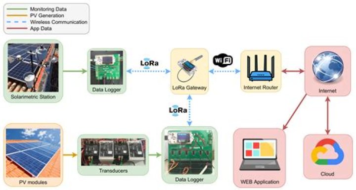 Finding the Best Remote IoT Device Solution: A Guide to Top Platforms for 2025