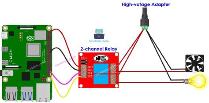 How To Use Remote Control Raspberry Pi Over Internet