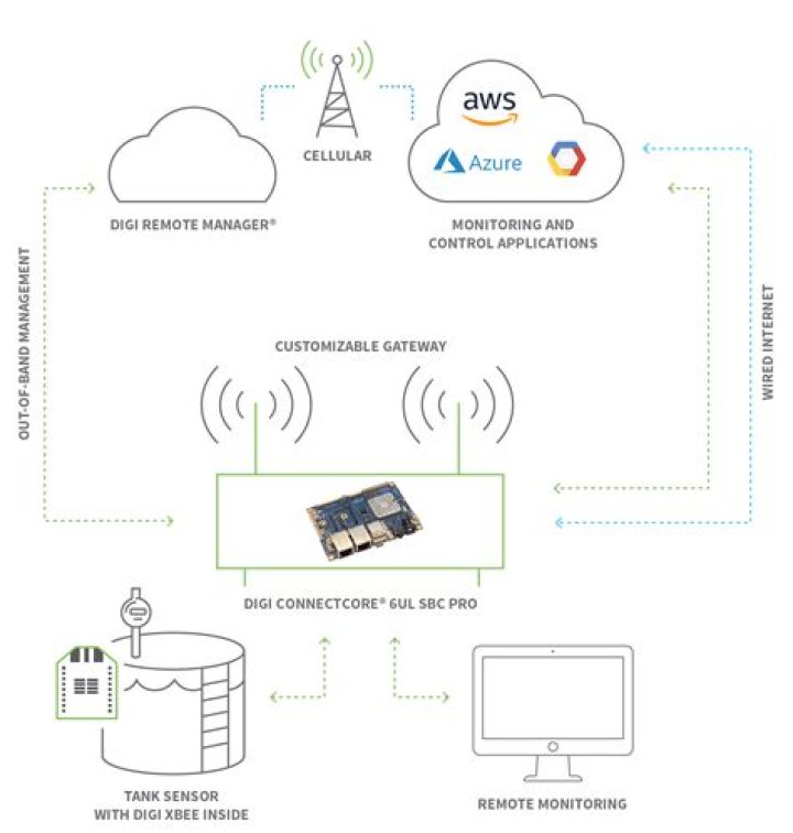 How to Use RemoteIoT Behind Your Router Without the Usual Headaches