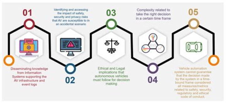 Navigating eeome: Understanding Common User Challenges on Content Platforms