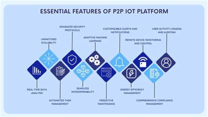 P2P IoT Platform Examples: Exploring Decentralized Device Connections
