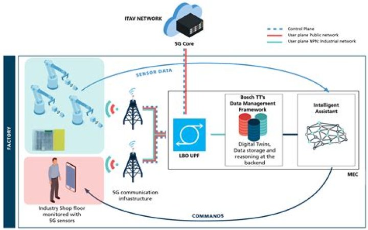 Picking the Best IoT SSH Platform for Your Connected Devices