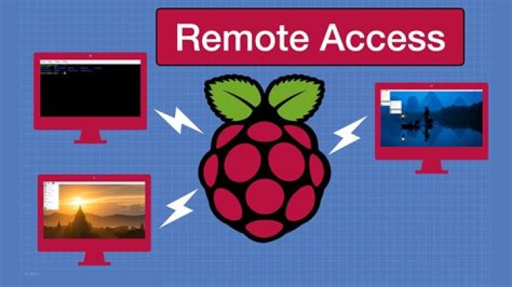 Raspberry Pi Remote Access via Internet Free: Connect From Anywhere, No Cost