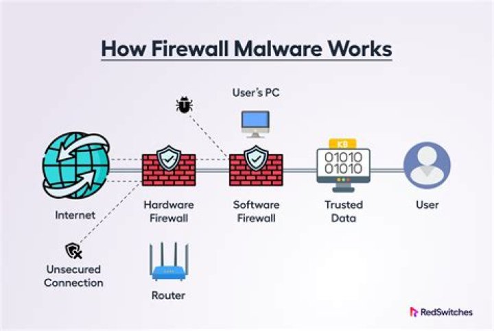 Remote SSH for IoT: Accessing Devices Behind Firewalls on Ubuntu and Windows