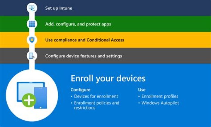 remoteiot web ssh download: Your Easy Guide to Secure Device Access