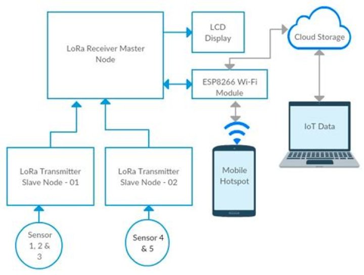 Securely Connect Remote IoT P2P SSH Download Android: Your Simple Guide