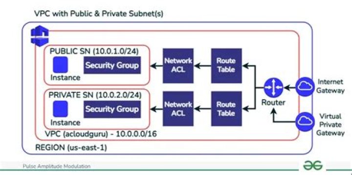 Securing Your Remote IoT Devices with AWS VPC Network: A Clear Path Forward