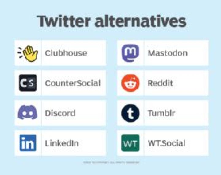 sotwe 2025: What's Next for Twitter Alternatives After Nitter's Deactivation?
