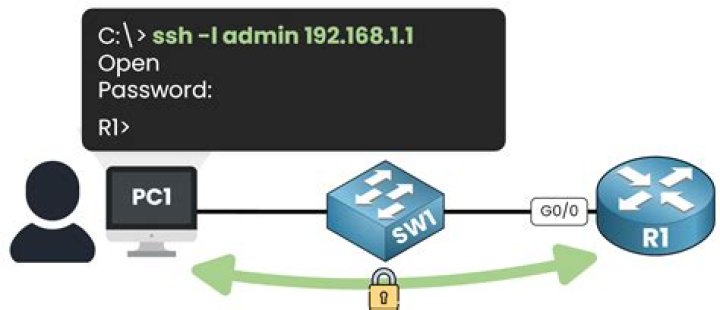 SSH Login IoT Command Line: Simple Steps for Secure Remote Access