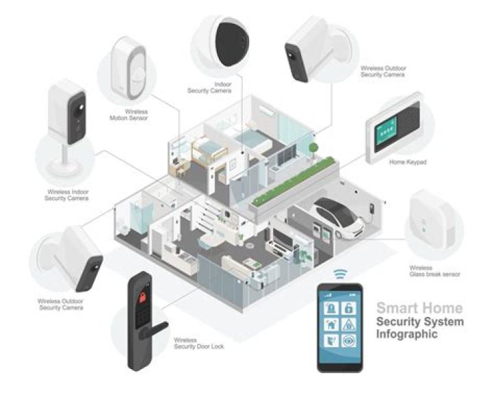 Understanding the Alexa Weinbaum Attack: Protecting Your Smart Home