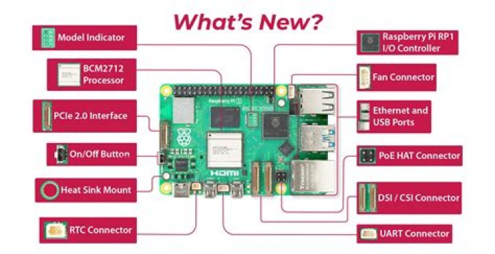 Unlock Your Pi's Potential: RemoteIoT Behind Router Example in Raspberry Pi