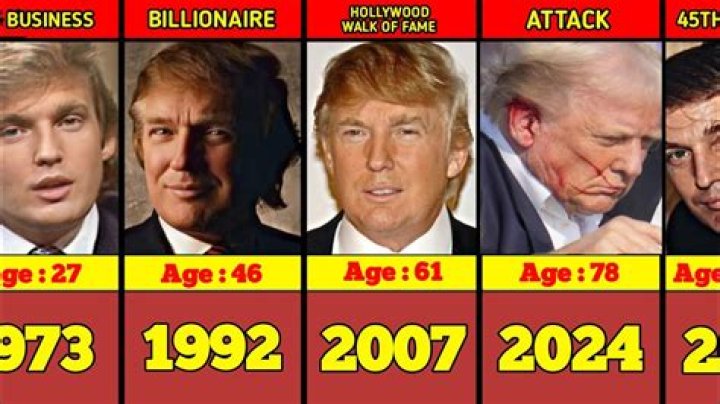 Unpacking How Old is Donald Trump: Birth, Inaugurations, and Records