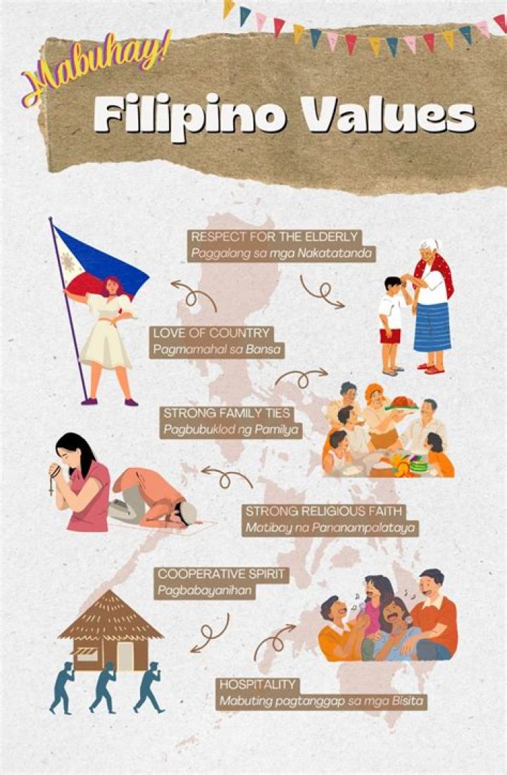 Unpacking Pilipinat: Exploring the Heart of Filipino Identity Today