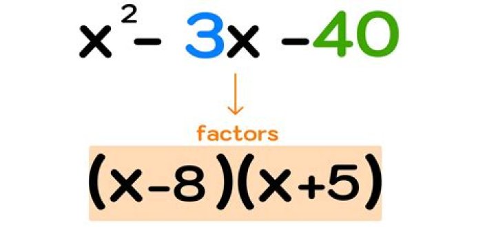 Unpacking the 'X Factor': What 'x x x x factor x(x+1)(x-4)+4x+1) meaning' Really Tells Us About Digital Transformation