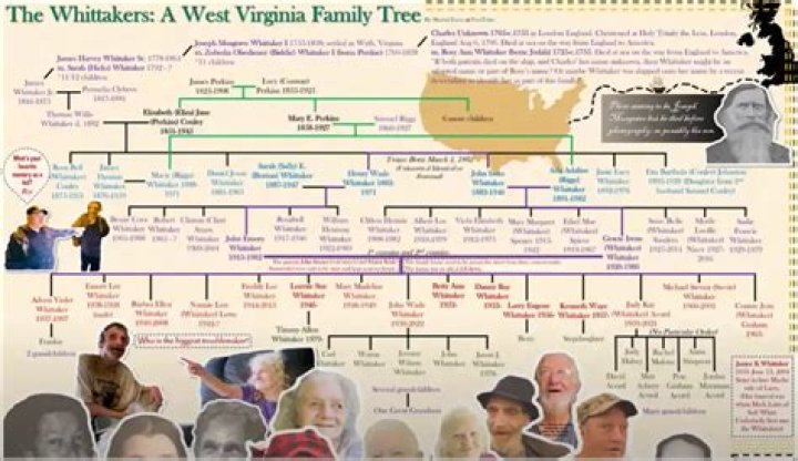 Unraveling the Story of the Whittaker Family: A Look at West Virginia's Notorious Clan
