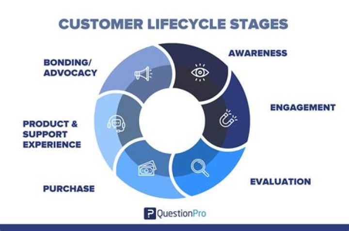 What is Viralkund? Unpacking the Power of Customer-Driven Growth Today