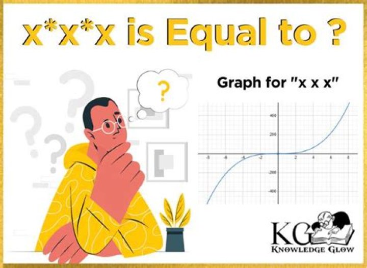 What www x*x*x is equal Means for You: Unpacking the X Transformation