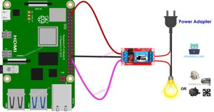 Your First Steps to Remote Control: A Raspberry Pi Remote IoT Tutorial for Everyone