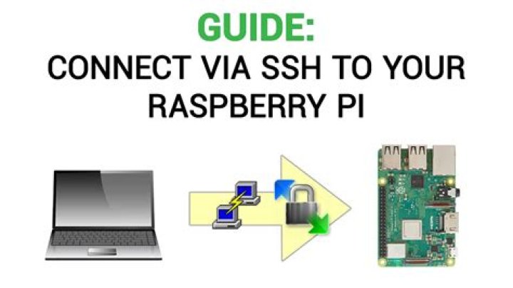 Your Guide to Remote IoT VPC SSH: Raspberry Pi and AWS for Secure Connections
